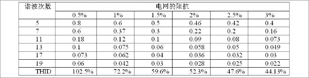 專家講堂-文章配圖表2