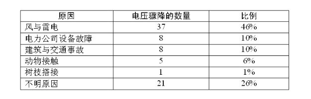 專家講堂-文章配圖表1