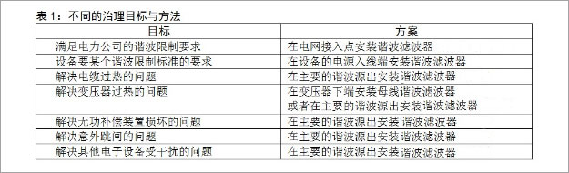 專家講堂-文章配圖表1