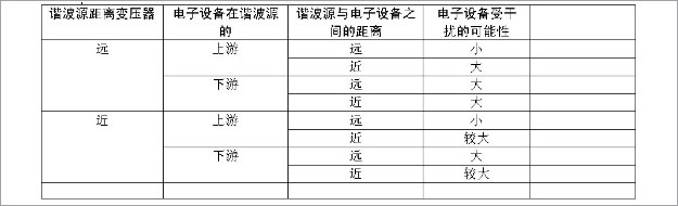 專家講堂-文章配圖表1