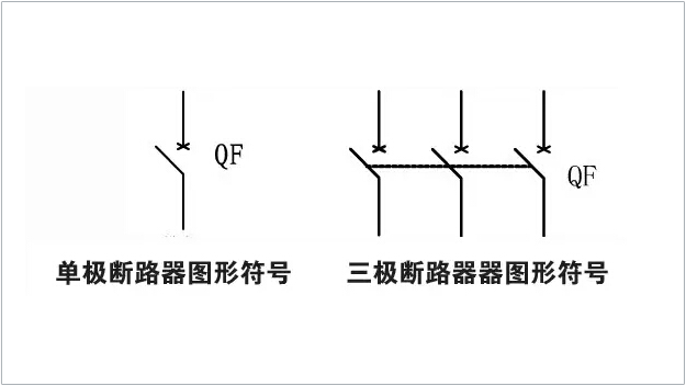 符號(hào)