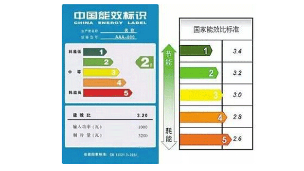 5能效標