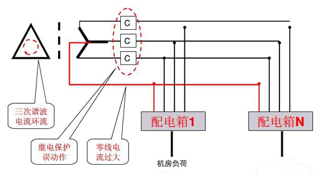 典型辦公樓三次諧波來源