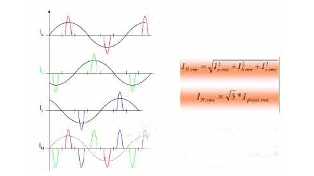 三次諧波疊加