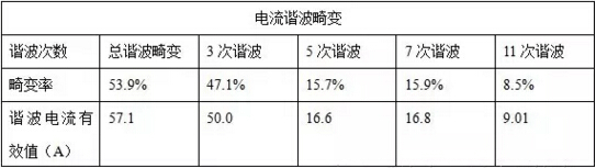 電流諧波畸變