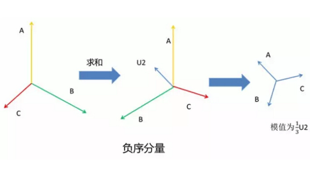 ABC三相線負序分量