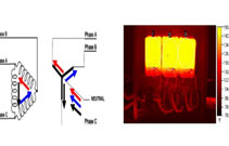 3次諧波造成變壓器過熱、零線電流過大的原因及解決辦法