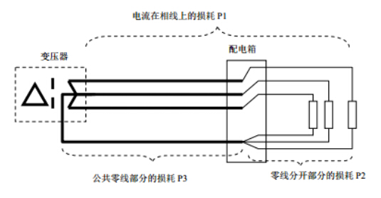 圖 1 三次諧波電流在系統(tǒng)中的損耗