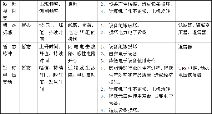 電能質(zhì)量方案三