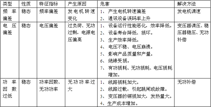 電能質(zhì)量方案一