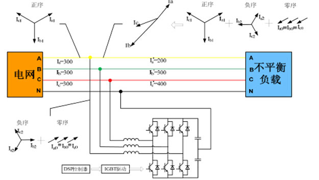 三相不平衡原理圖