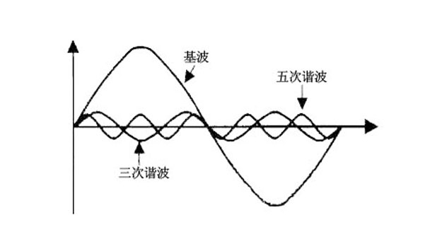 諧波