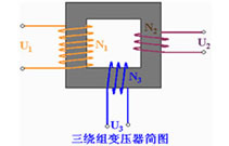 北京領(lǐng)步帶您認(rèn)識(shí)變壓器的種類和結(jié)構(gòu)！