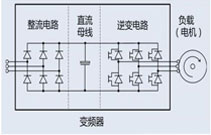 變頻器的諧波治理與無功功率補(bǔ)償