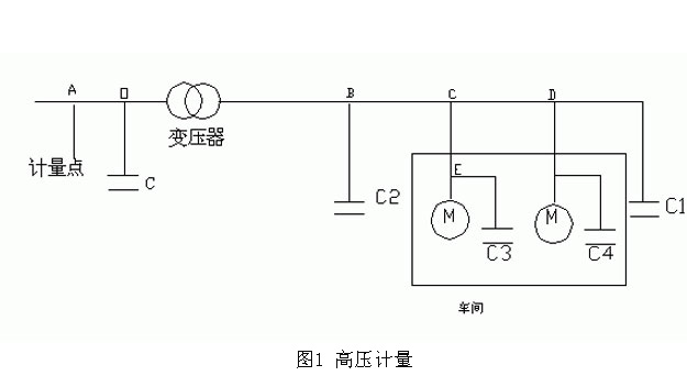 中間1副本