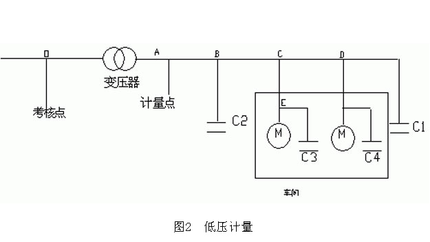 中間2副本