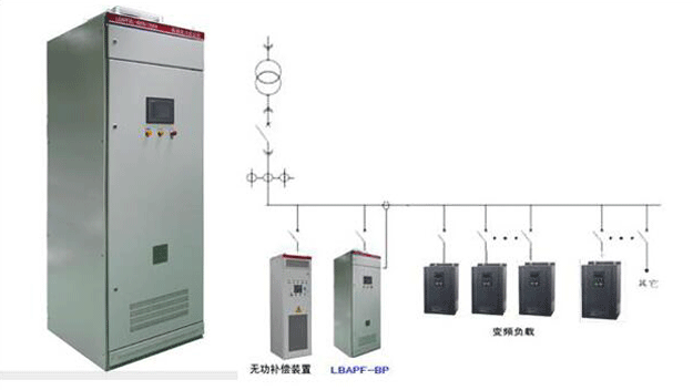 變頻器專用有源濾波器