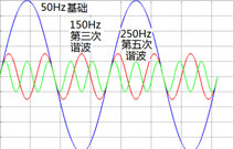 三次諧波的10個(gè)主要表現(xiàn)你知道嗎？