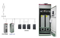 變頻器會(huì)帶來哪些電磁兼容和電能質(zhì)量問題