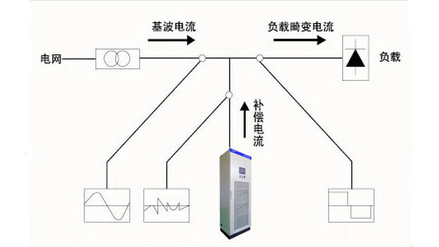 有源濾波器原理