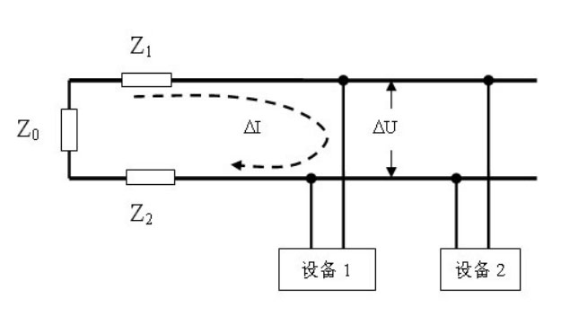 諧波電流對電氣設(shè)備影響原理圖