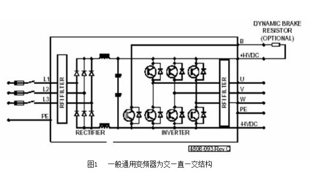 領(lǐng)步變頻器諧波治理