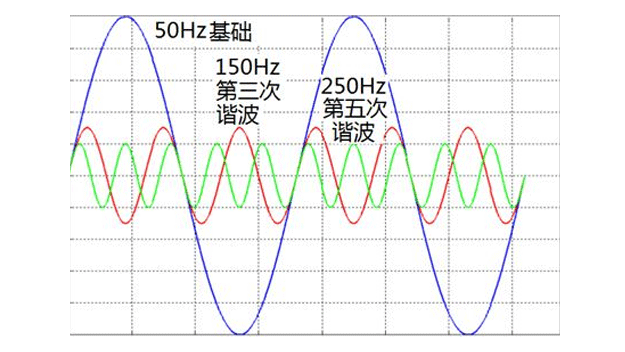 諧波W