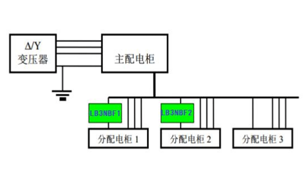 安裝2web