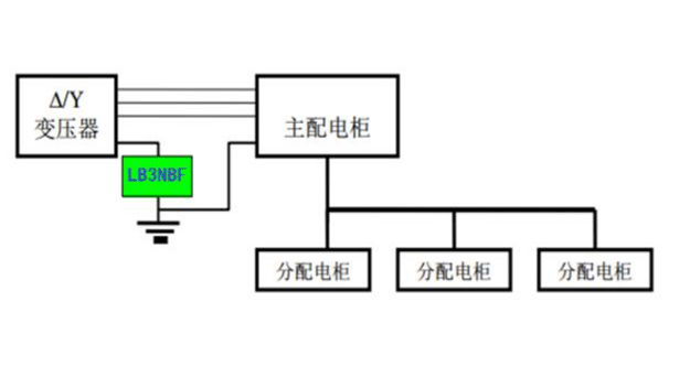 安裝1WEB