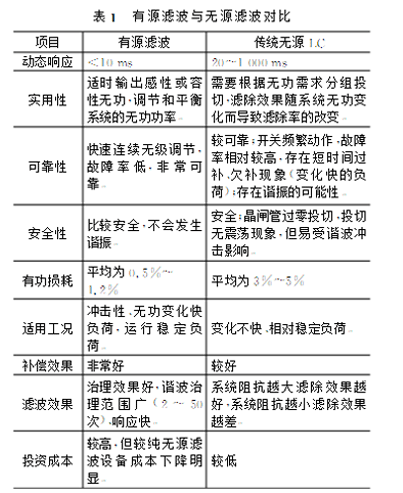 有源與無源對比web