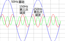 諧波電流對無功補償裝置帶來的影響及解決辦法