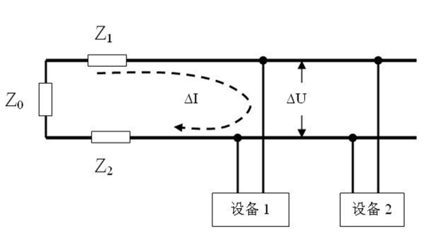 干擾源web