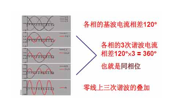 疊加web