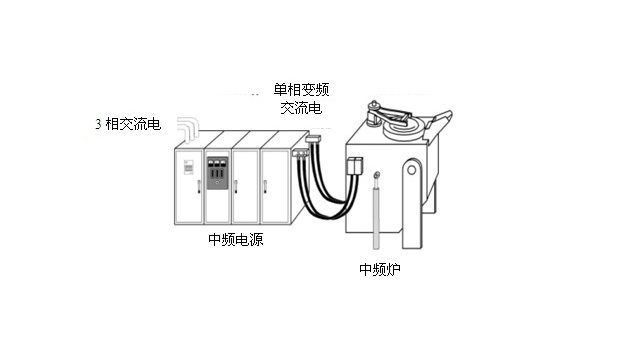 中頻爐加熱web