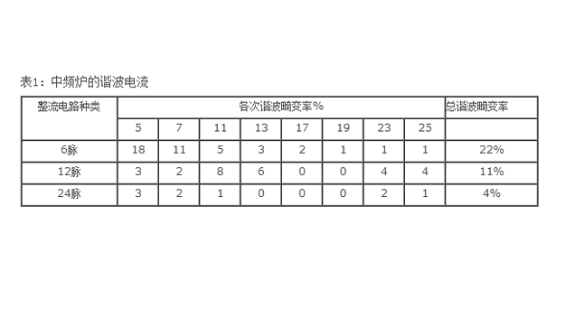 中頻爐諧波電流表