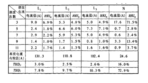 檢測(cè)web