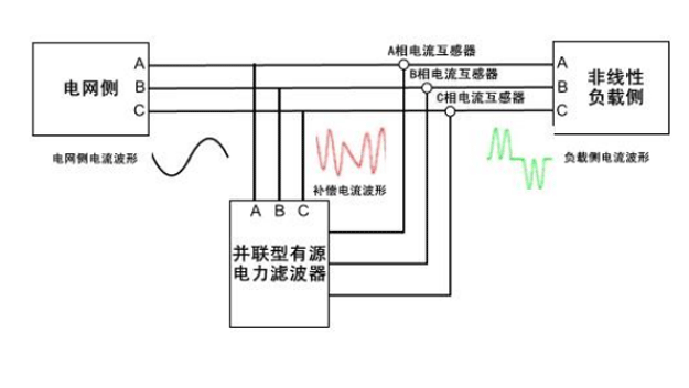 原理wenb