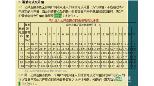 諧波允許值