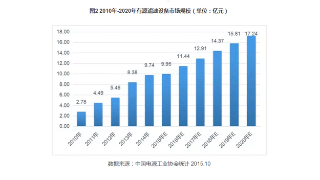 有源市場(chǎng)-web