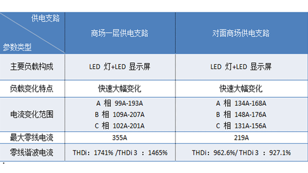 數(shù)據(jù)web