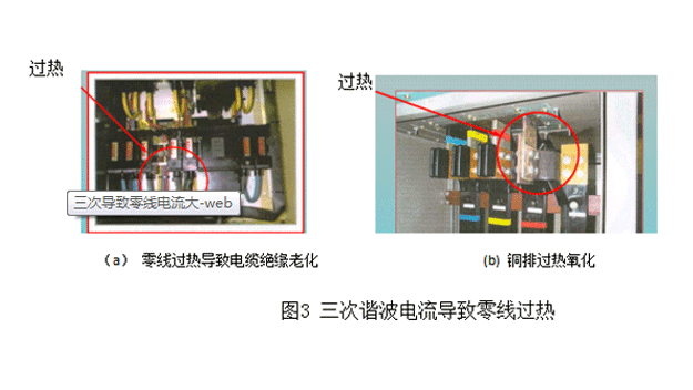 零線電流過大的危害web