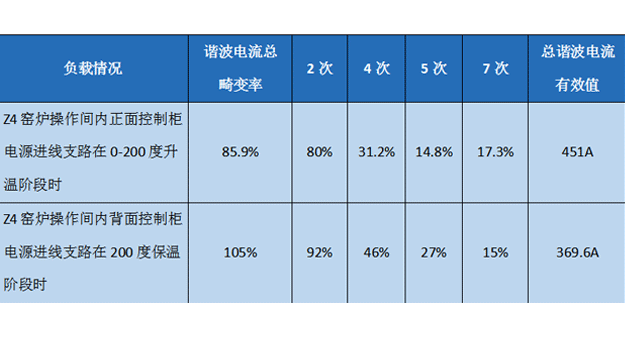 PS測試數(shù)據(jù)