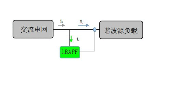 有源--中間