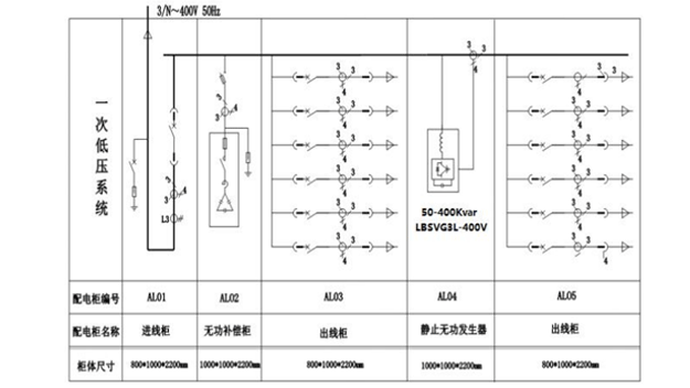 負(fù)荷回路局部補(bǔ)償-1