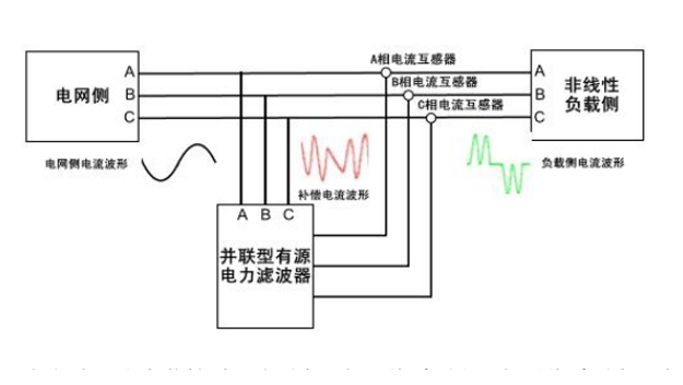 有源濾波器