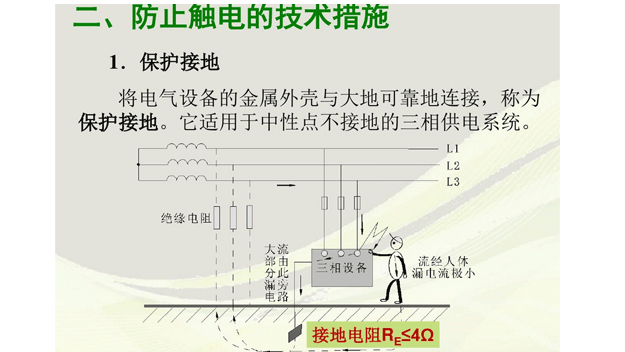 防止觸電措施：保護(hù)接地