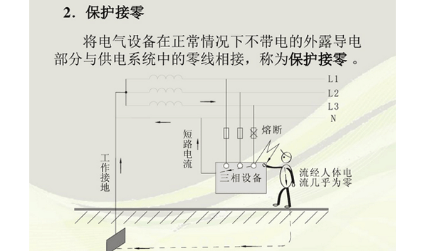 保護(hù)接零