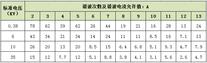 2-13次諧波電流標準