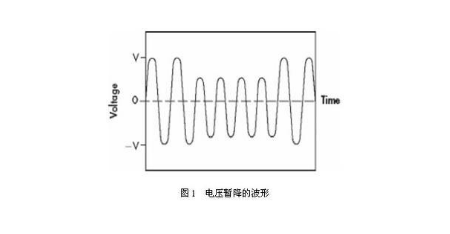 電壓暫降波形