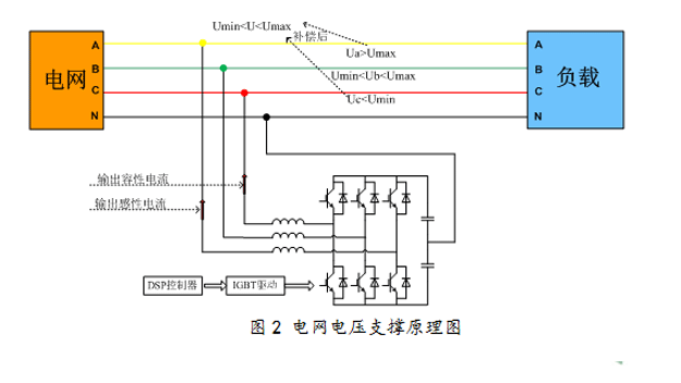 原理2